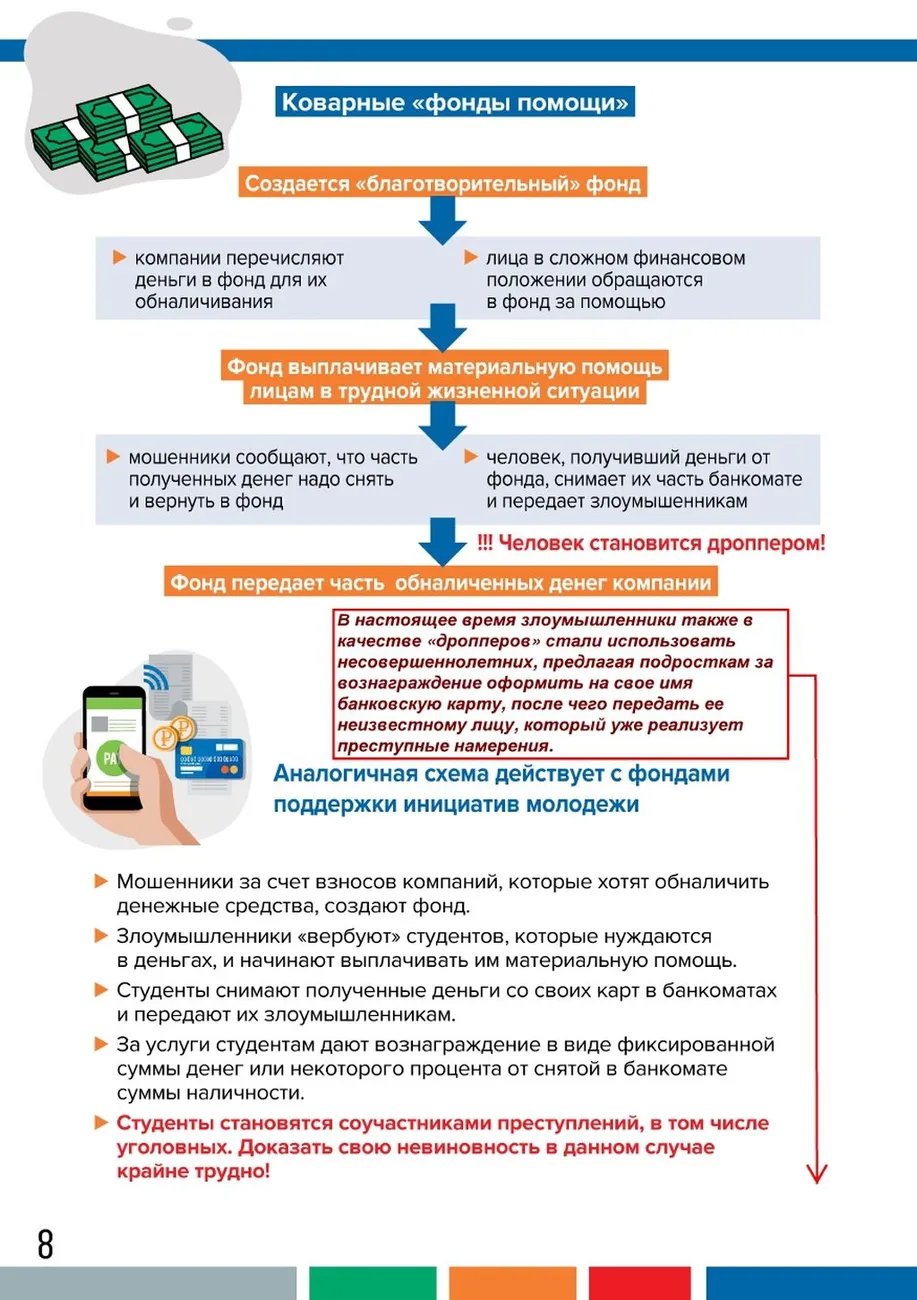 Памятка по дропперам_page-0008