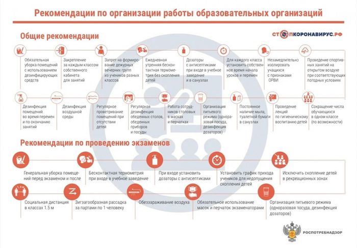 Рекомендации-по-орг.работы-ОО